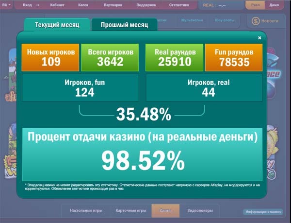 Процент отдачи слотов pci - LinkedIn