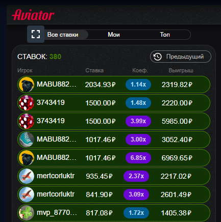 БК 1WIN 1ВИН 4776 отзывов, бонус до 200 000 ₽, 1842 жалобы.