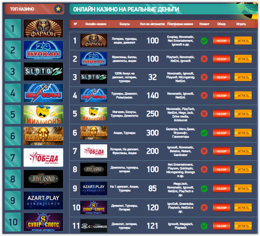 Casinosgo.online › list › spisok-chestnyh-kazinoСписок Честных Казино Онлайн 2022 - ТОП самых лучших казино