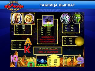 Игровые автоматы играть бесплатно без регистрации и смс