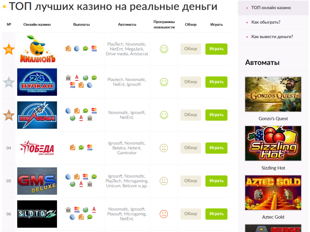 Самые честные проверенные казино по выплатам.