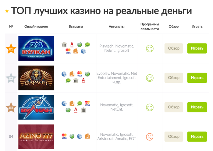 Рейтинг №9 лучших казино онлайн на реальные деньги 2022