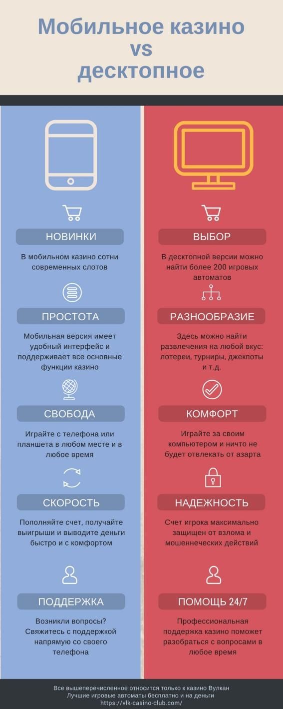 Рейтинг лучших мобильных казино 2022 года Октябрь ТОП.