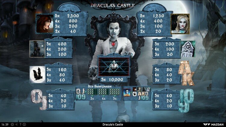 Игровой автомат Dracula Дракула от NetEnt - играть бесплатно.