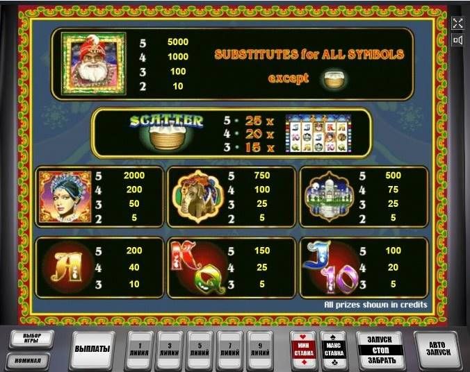 Сокровища Индии Riches of India игровые автоматы