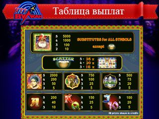 Вулкан 777 казино - Вулкан 777 - официальный сайт казино.
